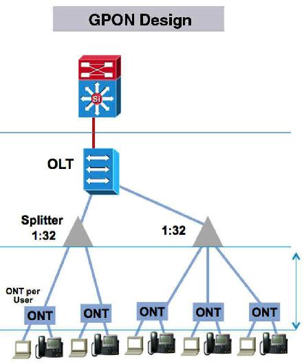 Gpon карта покрытия